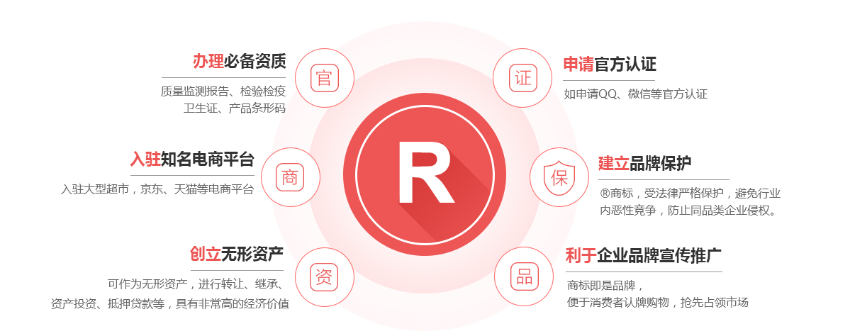 富宁商标注册的作用
